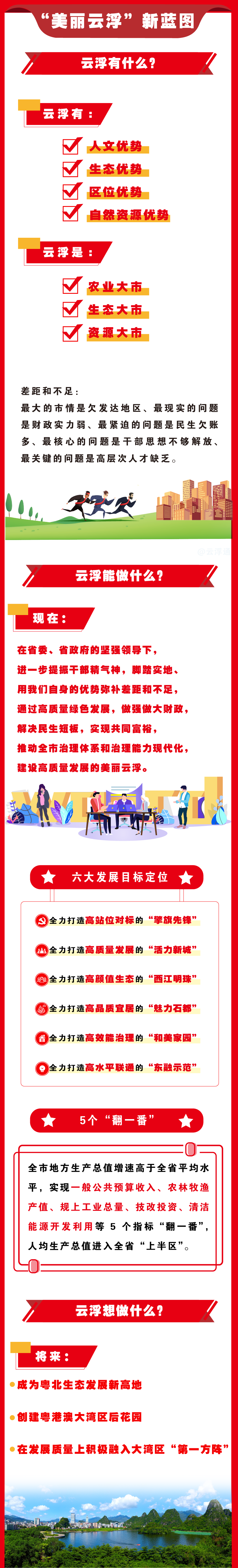 一圖讀懂  云浮市第七次黨代會(huì)報(bào)告3.png