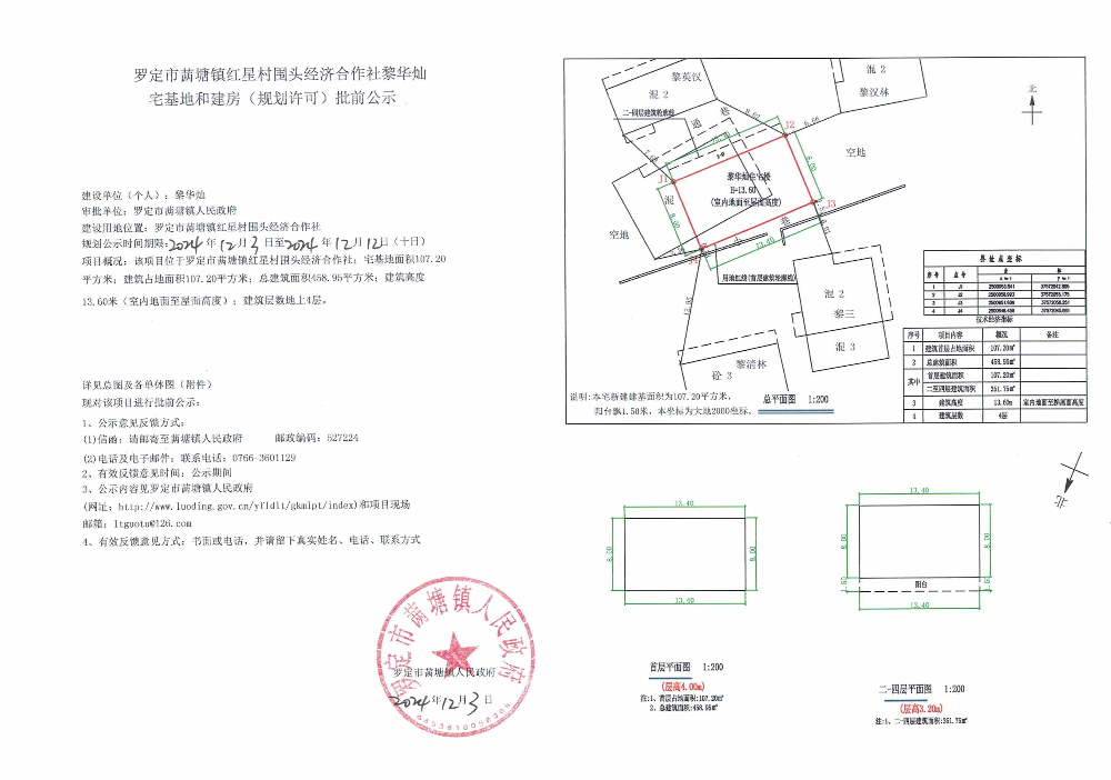 羅定市?塘鎮(zhèn)紅星村圍頭經(jīng)濟(jì)合作社黎華燦宅基地和建房（規(guī)劃許可）批前公示.jpeg