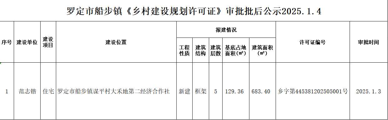 已編輯圖片